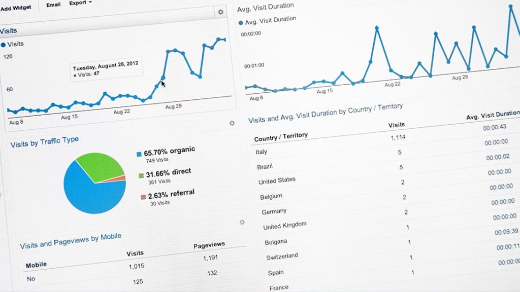Graphs from dashboard.